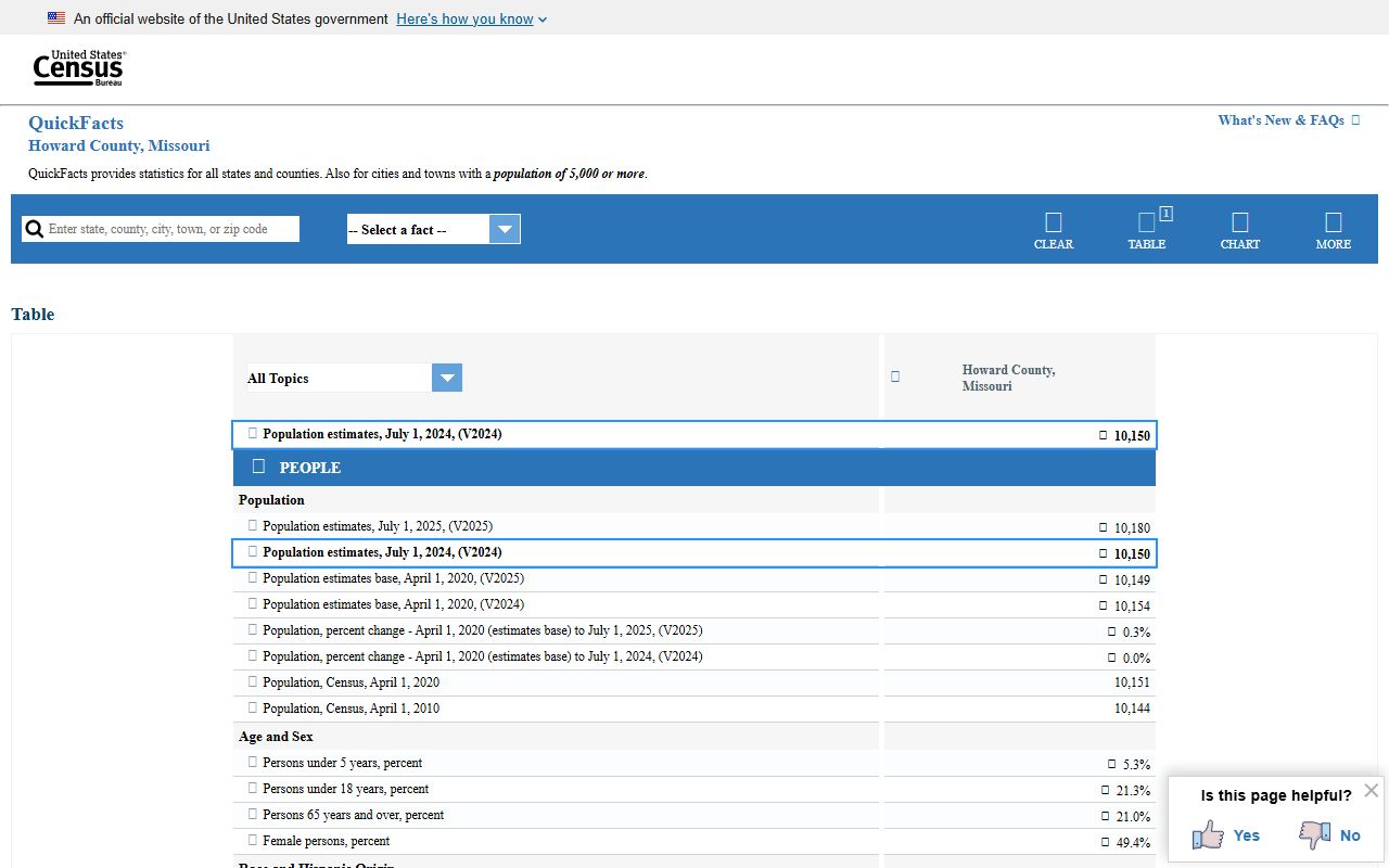 Howard County court records population context from Census QuickFacts